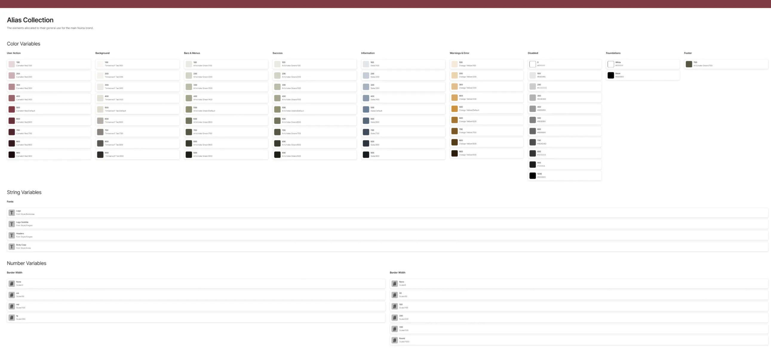 Alias Collection: color, string and number variables grouped by intent