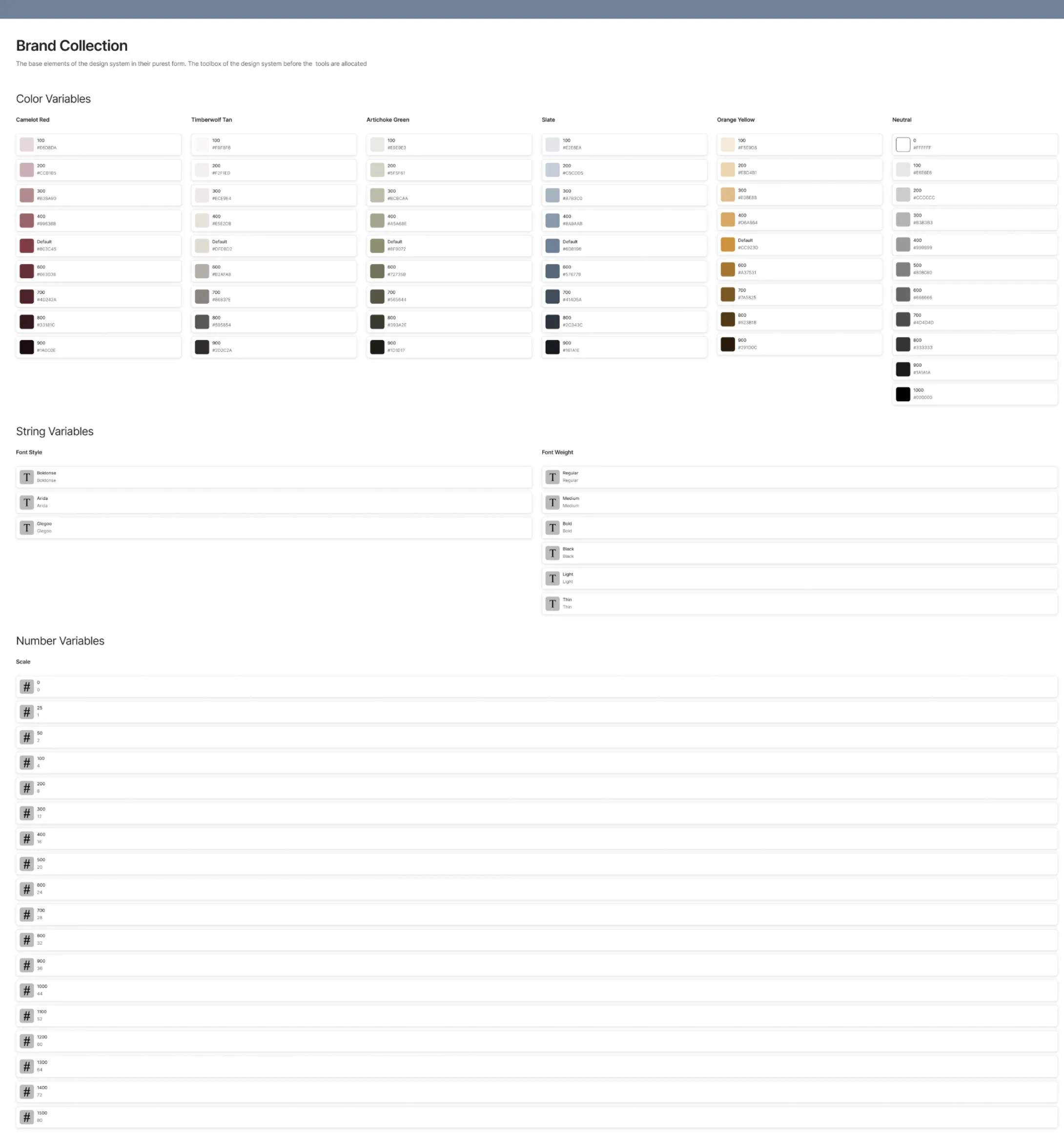Brand Collection: color, string and number variables in Figma