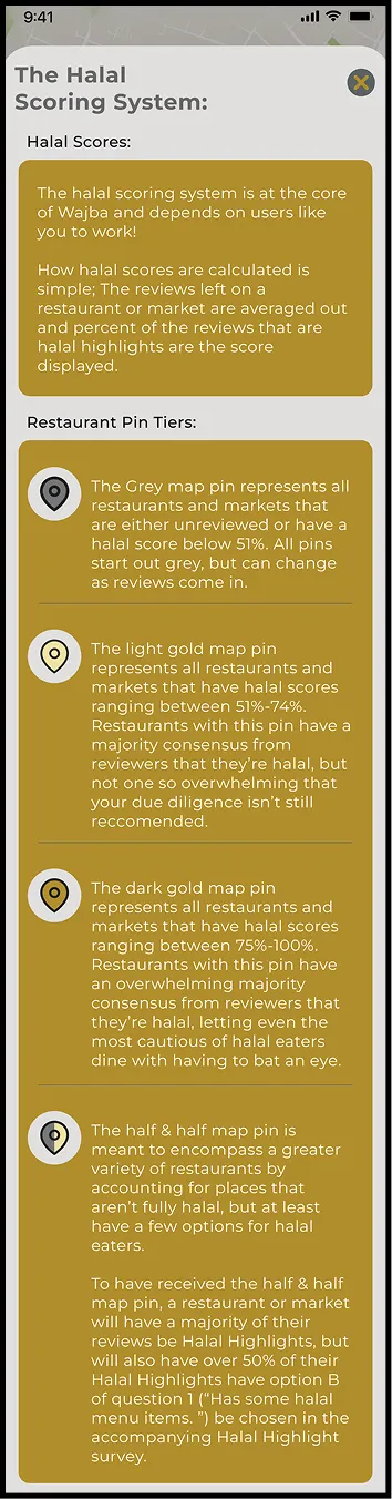 Halal Scoring System explainer sheet