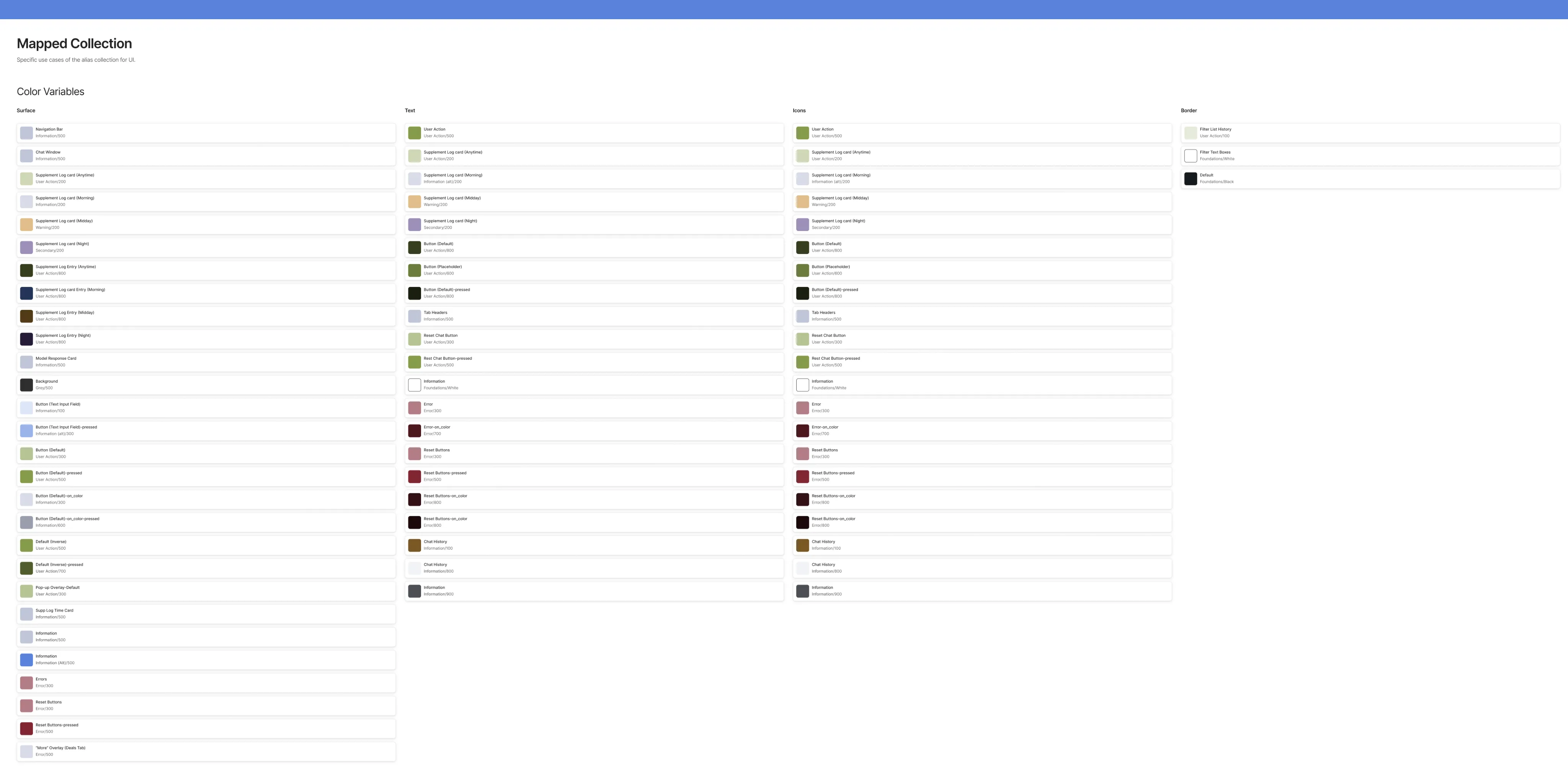 RECx Mapped Collection: variables mapped to surfaces, text, icons and borders